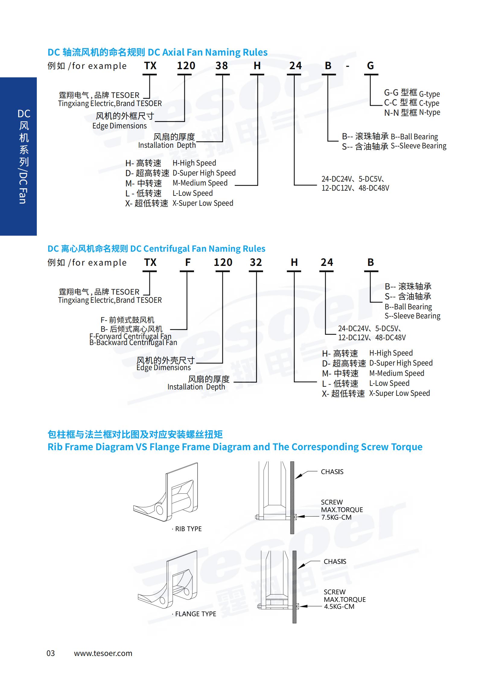 【压缩版】电子样册-霆翔TESOER_18.jpg