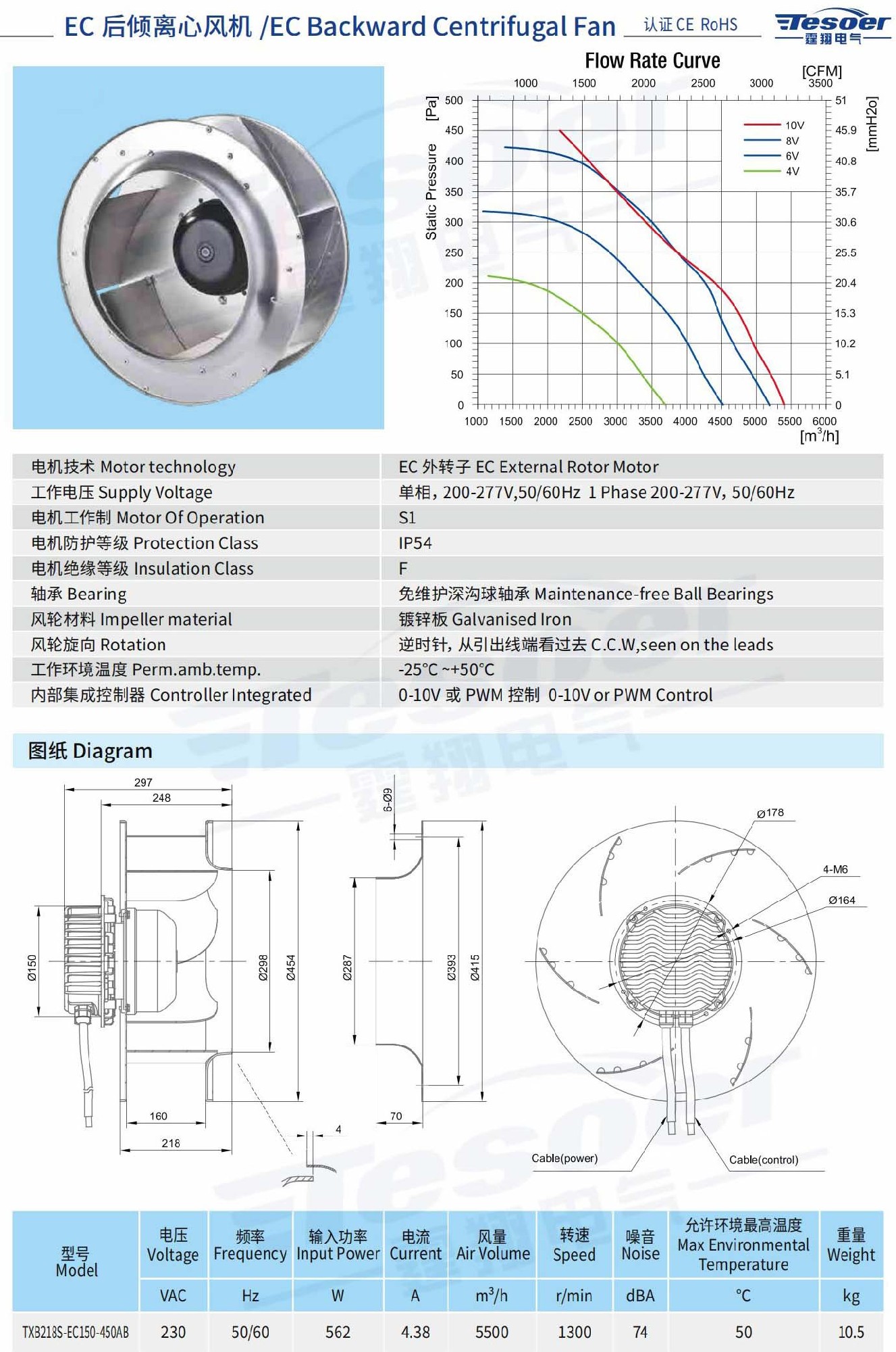 Model:TXB2185-EC150-450AB